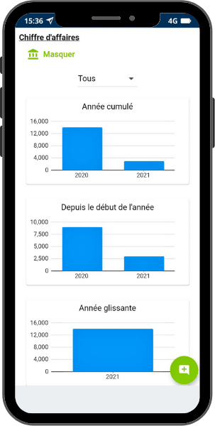 Gérer son chiffre d'affaire commercial