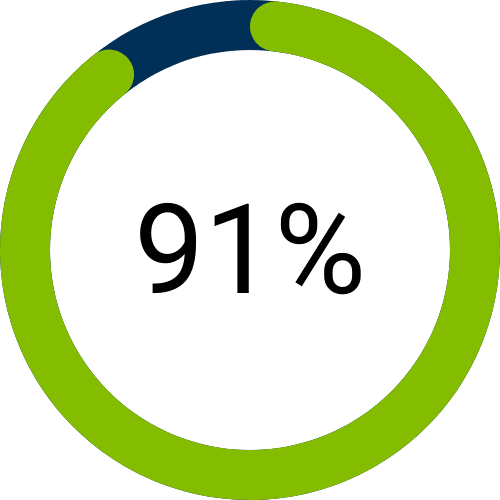 10 Statistiques sur les logiciels GRC 2022 Moovago, application commerciaux, CRM, ERP, PGI, GRC statistiques CRM commercial Moovago