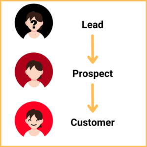 Lead prospect customer