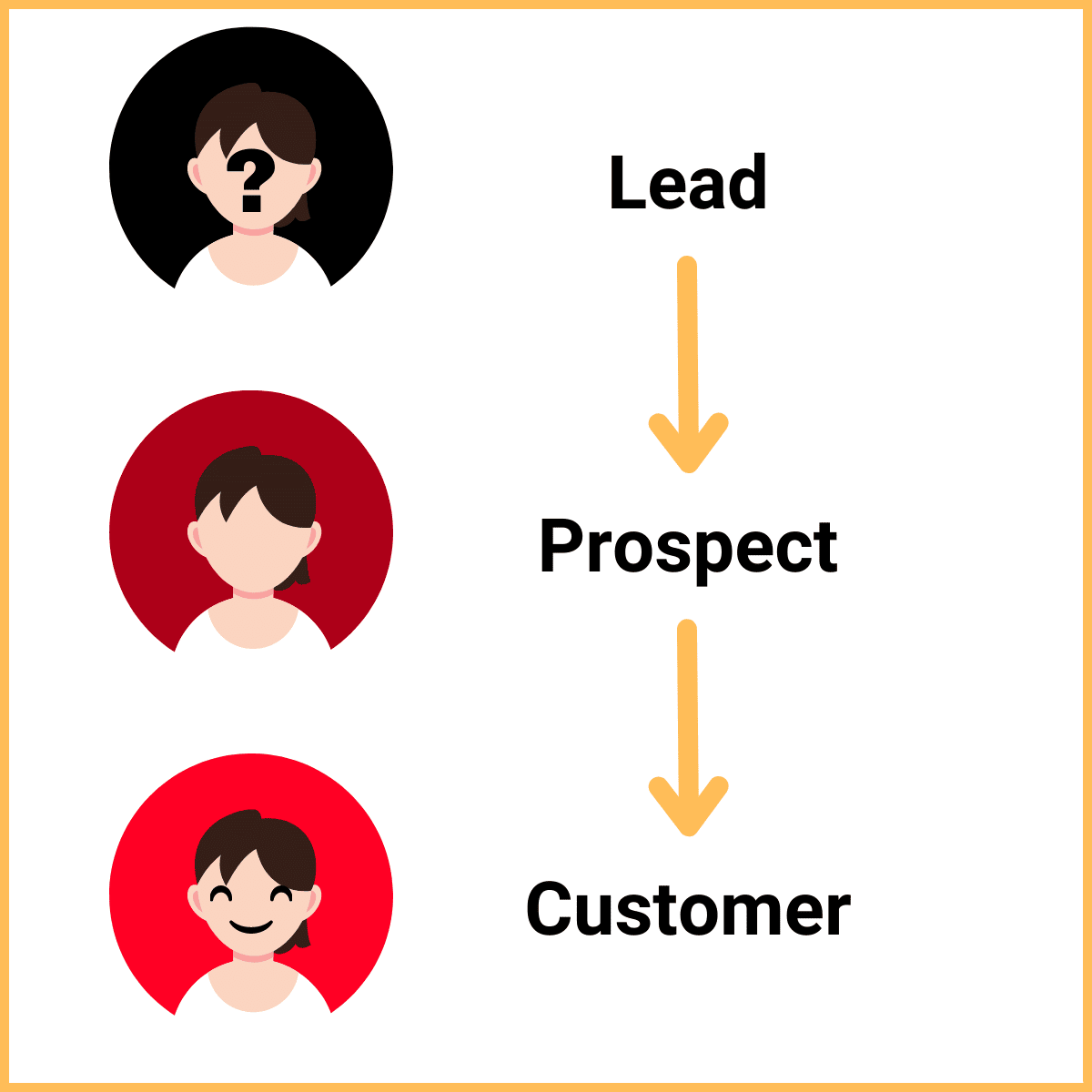 what-is-a-customer-how-to-attract-them