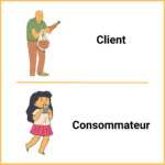C’est quoi un client et comment les attirer