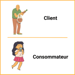 Client et consommateur