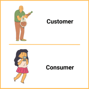 customer vs consumer