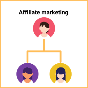 affiliate marketing