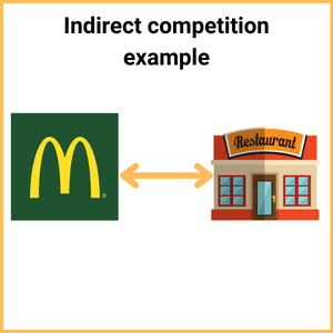Examples of indirect competition