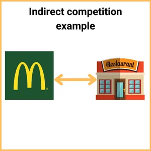 What Is Indirect Competition? Definition And Examples | atelier-yuwa ...