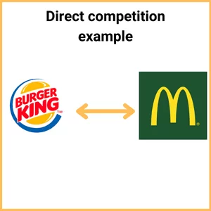 How To Identify Direct And Indirect Competition In Marketing? | atelier ...