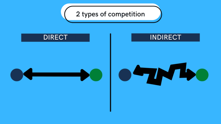 direct competition and indirect competition