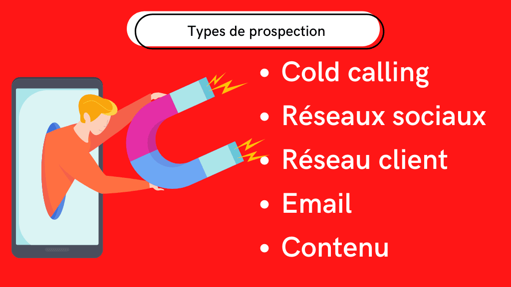 Exemples types de prospection