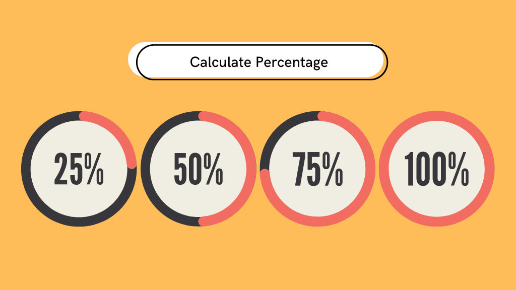 Calculation of percentage (%) online with formula
