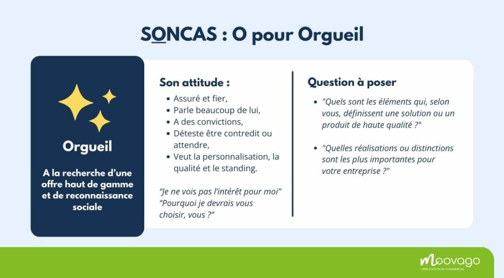 SONCAS : méthodes, définition, tableau + modèle GRATUIT