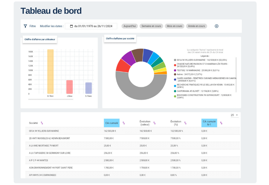 logiciel de gestion commerciale