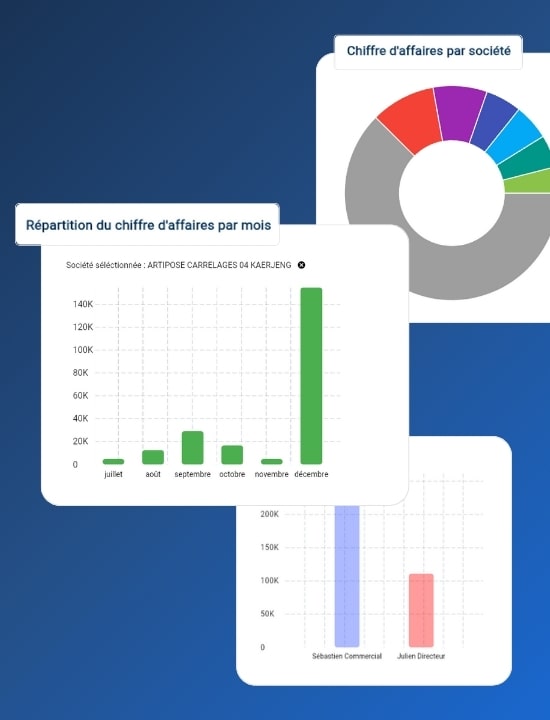 tableau de bord reporting