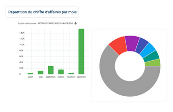 tableau reporting commercial