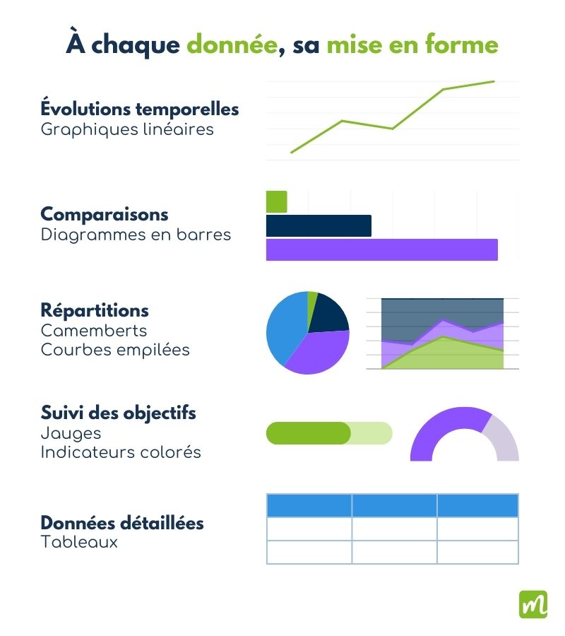 indicateurs tableau de bord commercial