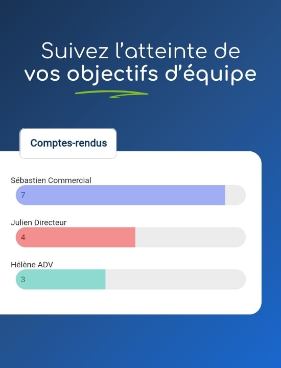 tableau de bord objectifs commerciaux