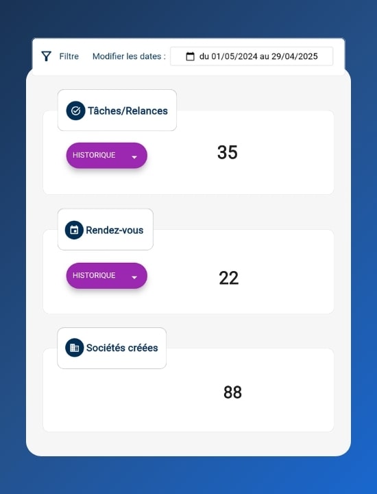 tableau de bord visites commerciales