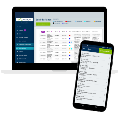 Software zur kommerziellen Nachbereitung von Vertriebsmitarbeitern